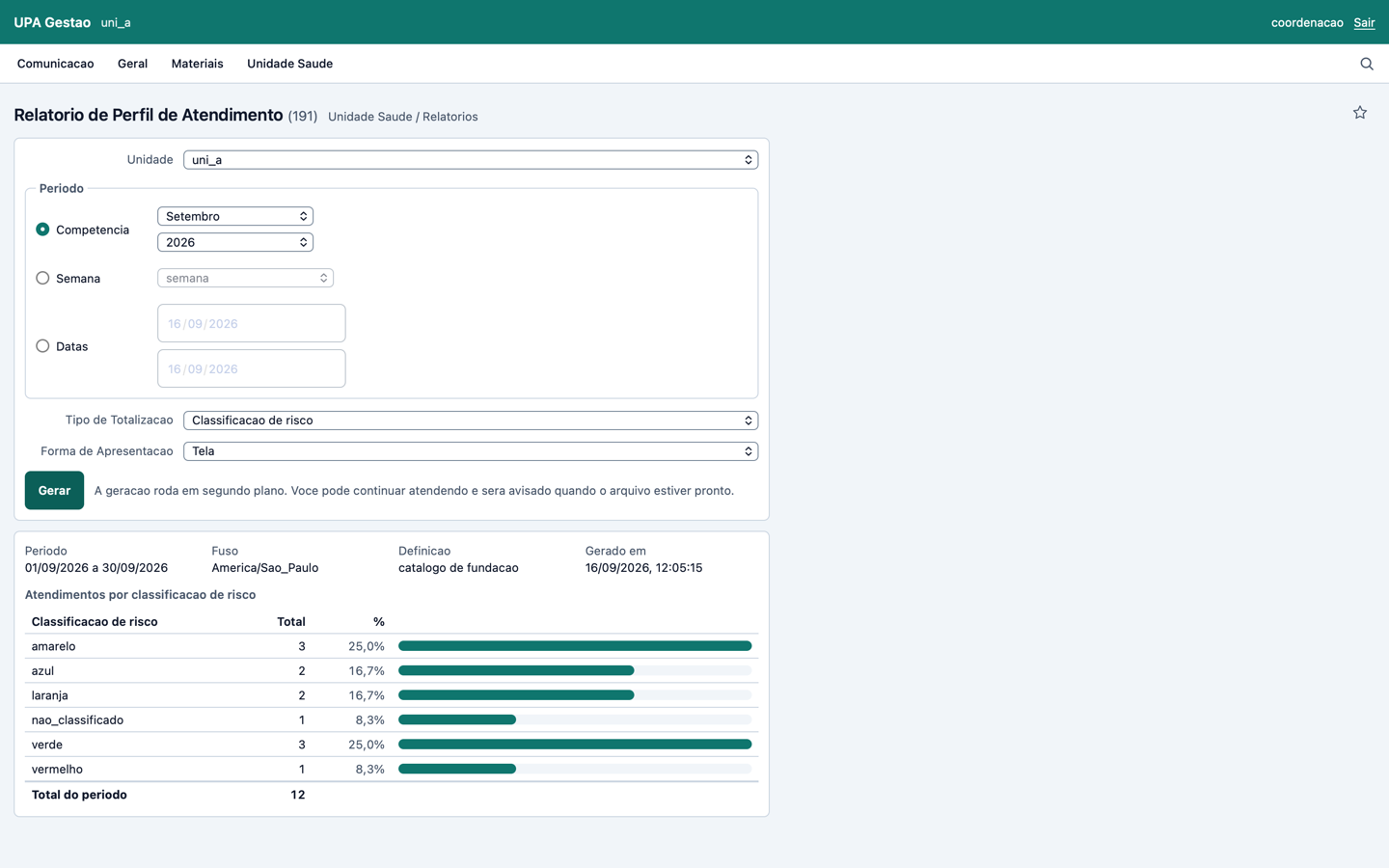 Case profile report by risk classification.